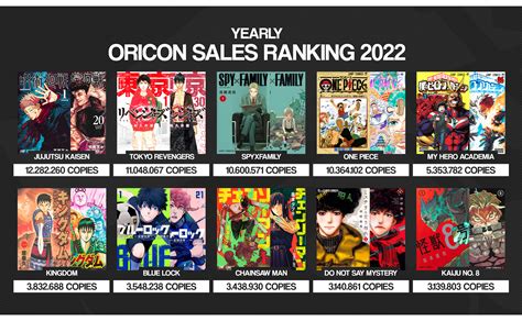 bleach manga sales 2024|Best Selling Manga In First Half Of 2024 In Japan: Jujutsu.